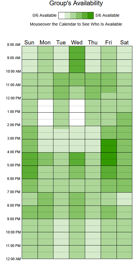 Heatmap de Disponibilidade